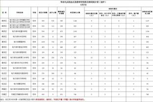 这么猛的嘛！梅里尔半场三分9投5中轰下两队最高的17分